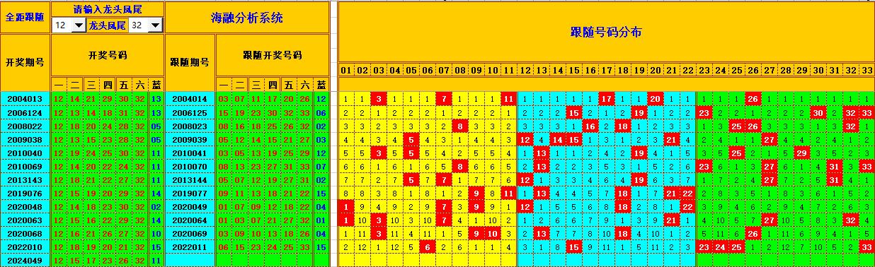 双色球第2024050期海融看图说号之双色遗漏分析(资深达人)