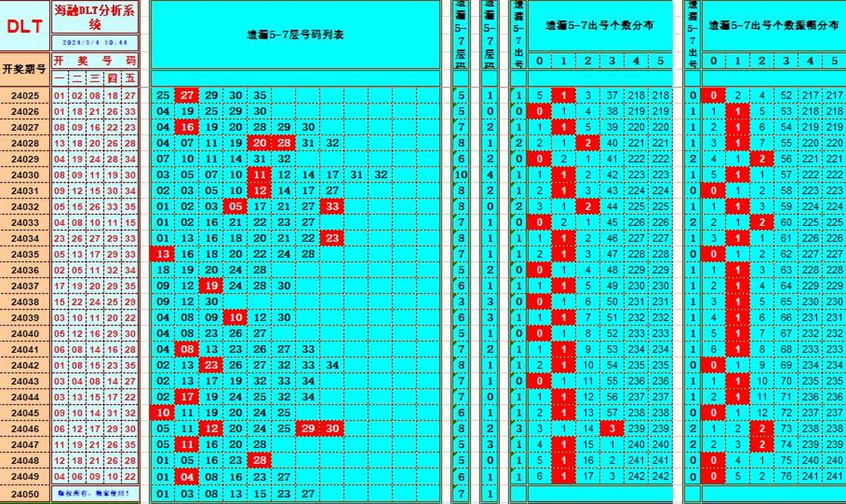 大乐透第24050期海融龙头凤尾后区分析复式实战推荐