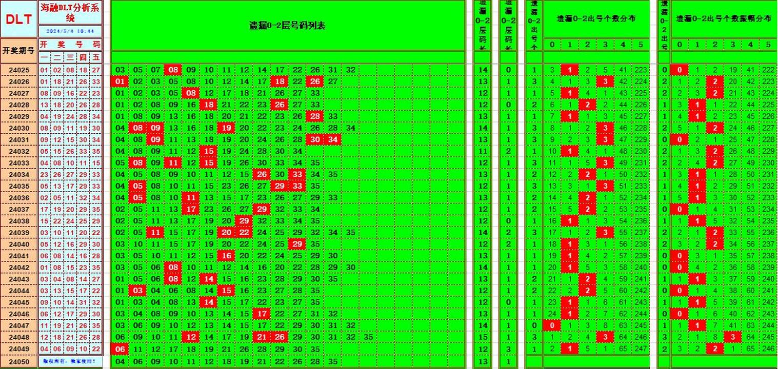 大乐透第24050期海融龙头凤尾后区分析复式实战推荐