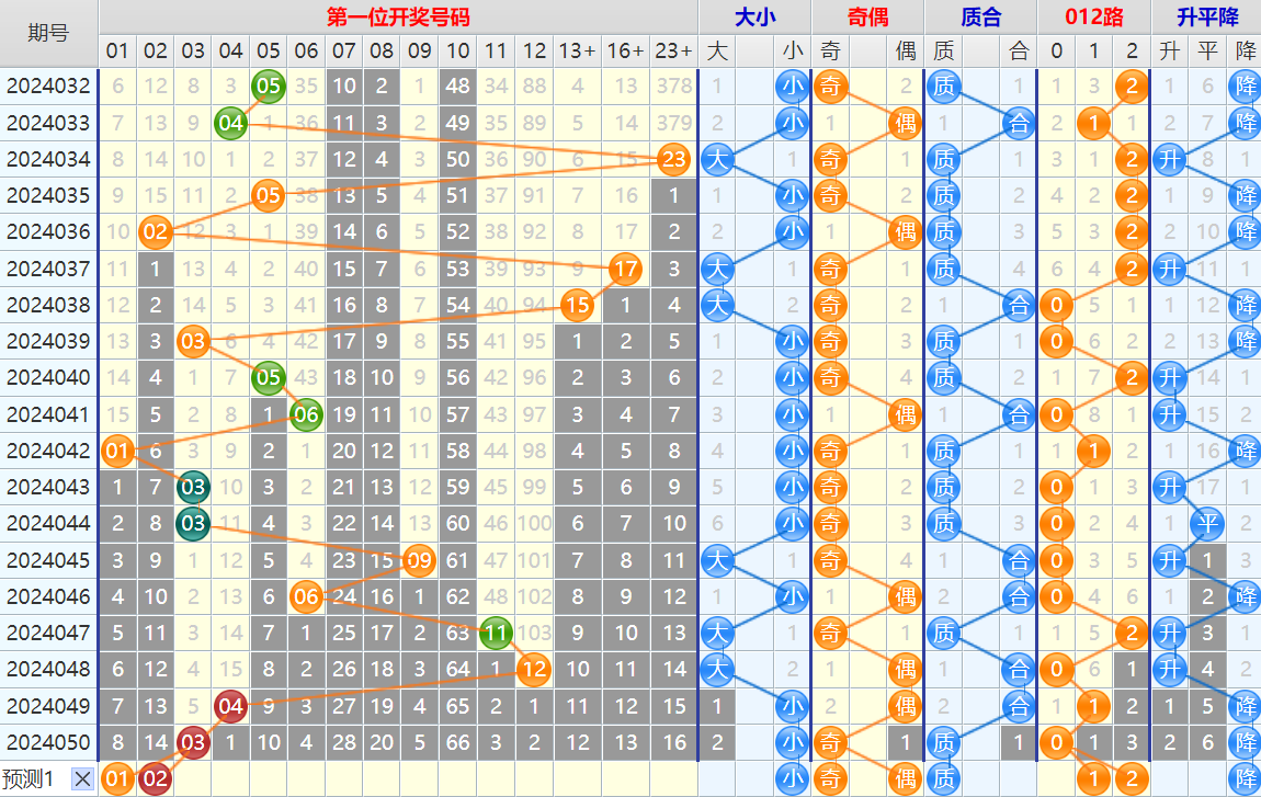 大乐透第24051期4两搏千金看图说话加龙头凤尾后区分析推荐