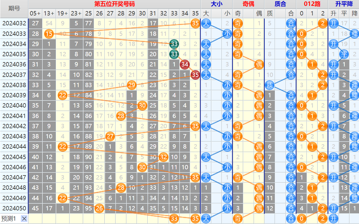 大乐透第24051期4两搏千金看图说话加龙头凤尾后区分析推荐