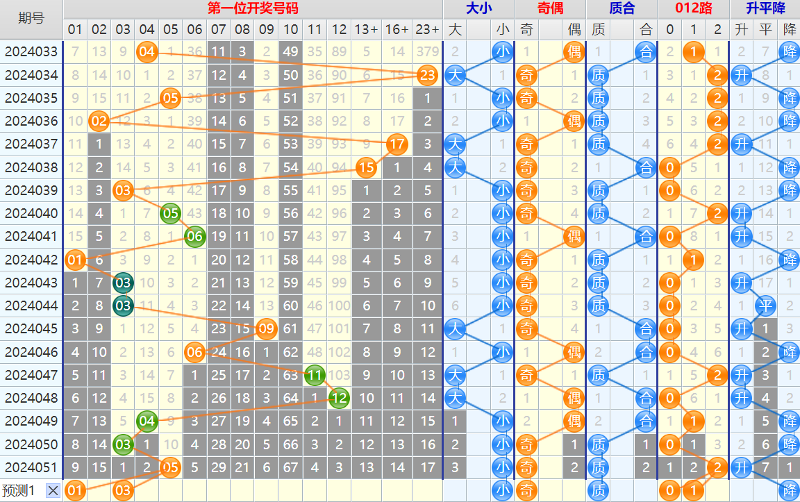 大乐透第24052期4两搏千金看图说话加龙头凤尾后区分析推荐