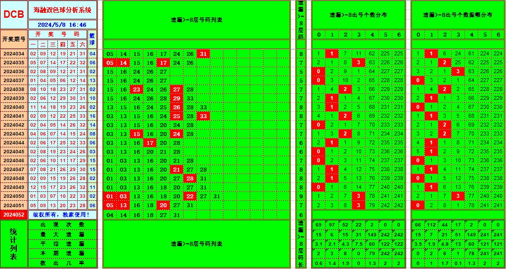 祝贺乐彩网海融在双色球第2024052期单挑一码中独蓝