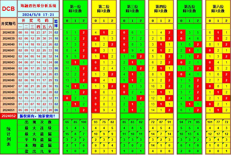 祝贺乐彩网海融在双色球第2024052期单挑一码中独蓝