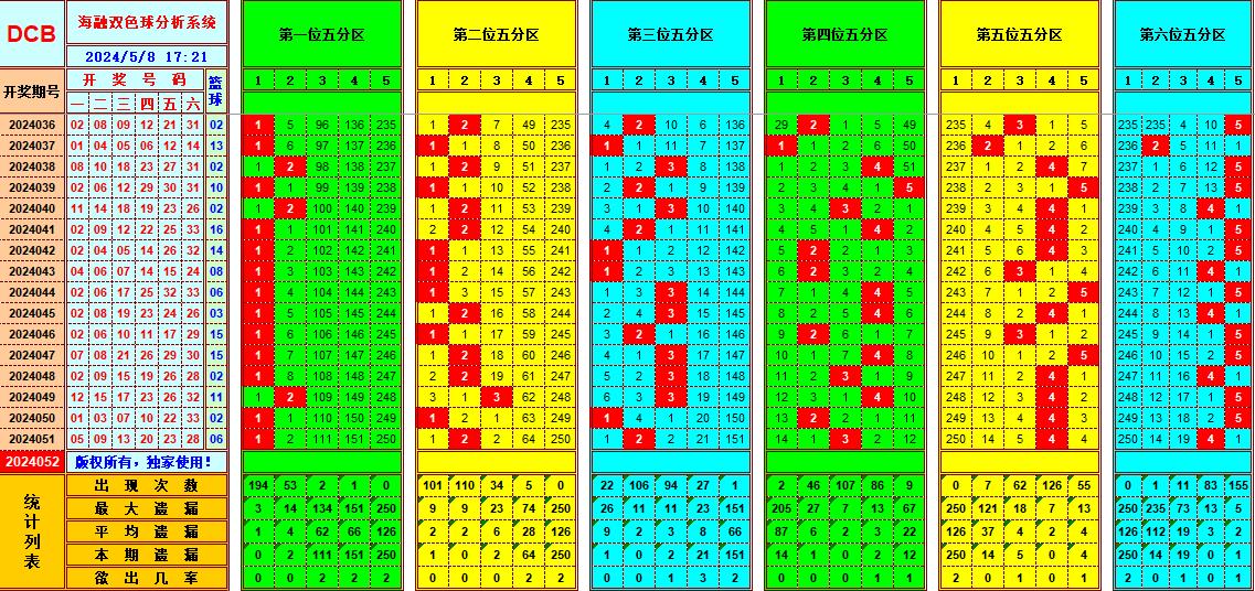 祝贺乐彩网海融在双色球第2024052期单挑一码中独蓝