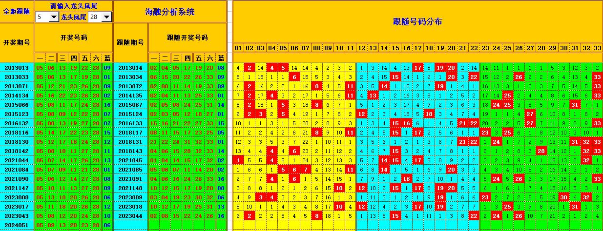 祝贺乐彩网海融在双色球第2024052期单挑一码中独蓝