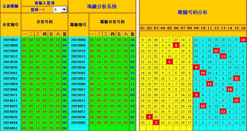 祝贺乐彩网海融在双色球第2024052期单挑一码中独蓝