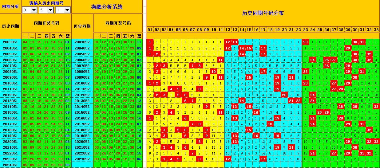 祝贺乐彩网海融在双色球第2024052期单挑一码中独蓝