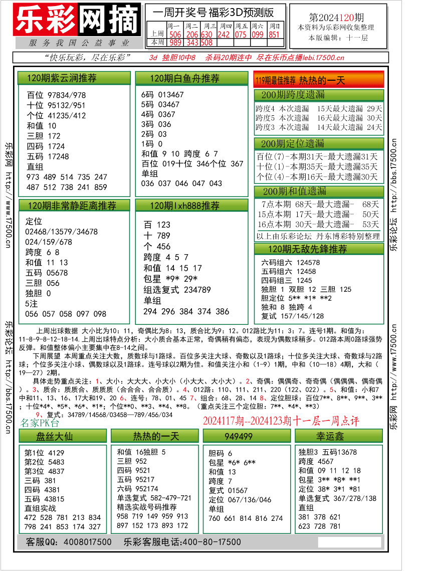 福彩3D第2024120期★字谜总汇★预测版★解太湖