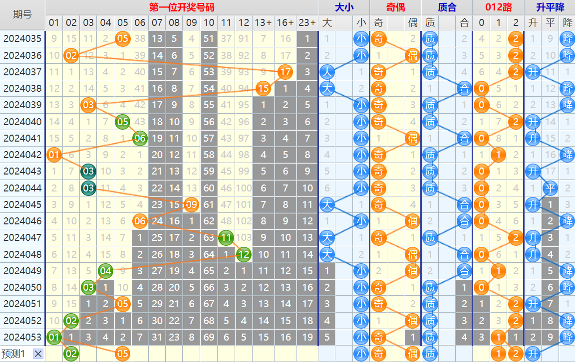 大乐透第24054期4两搏千金看图说话加龙头凤尾后区分析推荐