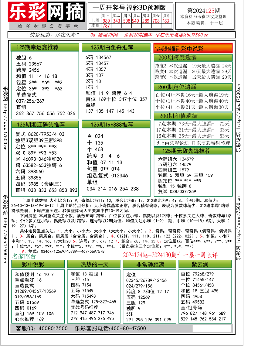 福彩3D第2024125期★字谜总汇★预测版★解太湖