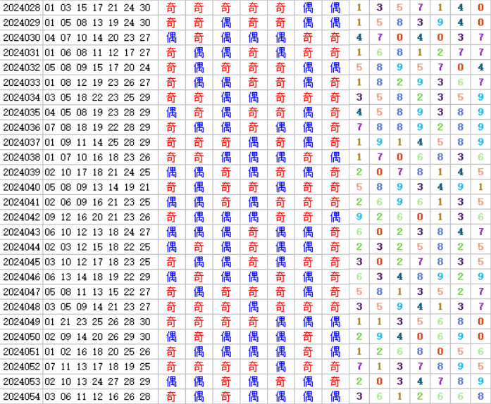 七乐彩第2024055期4两搏千金定位分析推荐（4两出品必属精品）