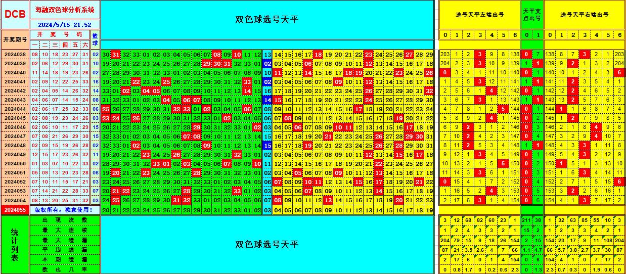 双色球第2024055期海融看图说号之双色遗漏分析(资深达人)