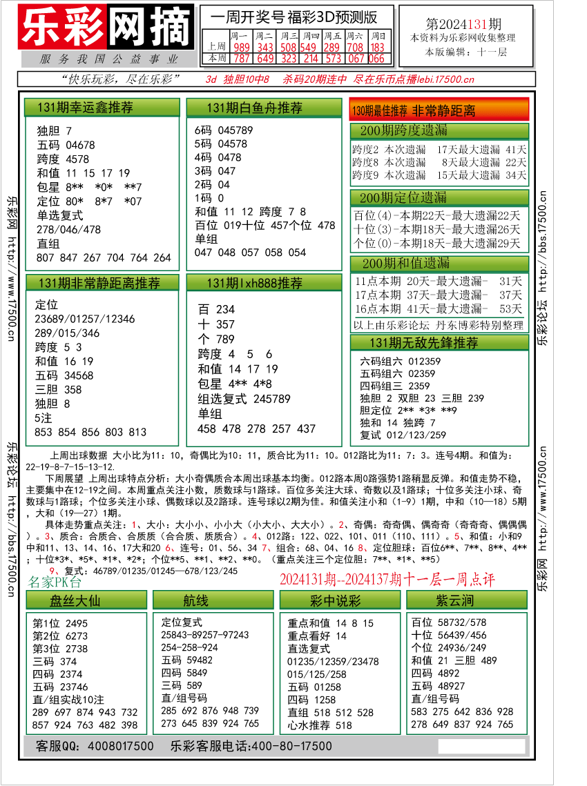 福彩3D第2024131期★字谜总汇★预测版★解太湖