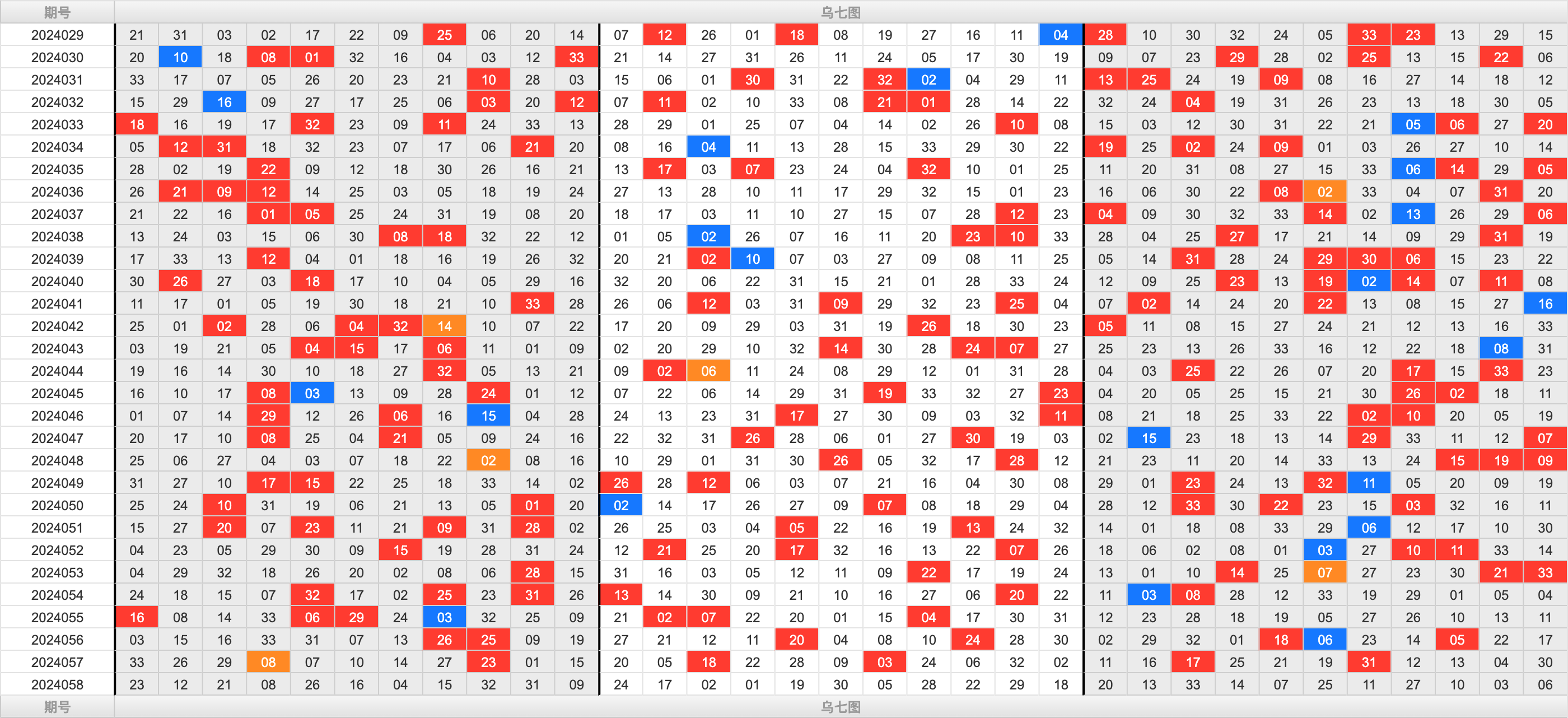双色球第2024058期大玩家红蓝频率图表分析推荐（内有乾坤）