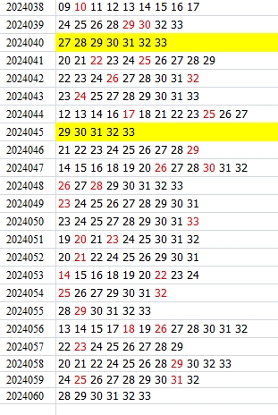 双色球第2024060期qbdu综合分析定位杀号+图表推荐