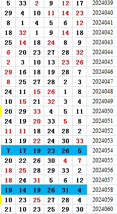 双色球第2024060期qbdu综合分析定位杀号+图表推荐