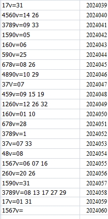 双色球第2024060期qbdu综合分析定位杀号+图表推荐