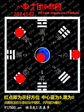福彩3D第2024142期白袍法师乐彩图谜总汇［10图］
