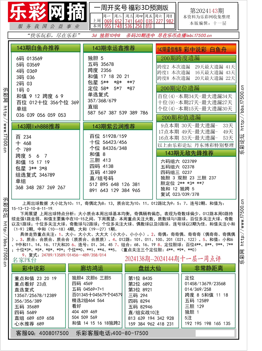 福彩3D第2024143期★字谜总汇★预测版★解太湖