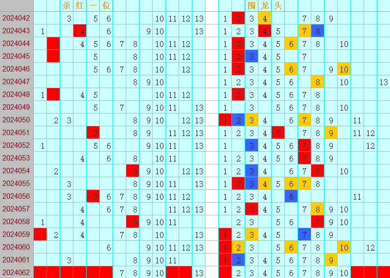 双色球第2024062期4两搏千金遗漏分析推荐（4两出品必属精品）