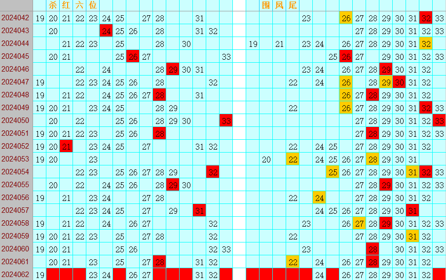 双色球第2024062期4两搏千金遗漏分析推荐（4两出品必属精品）