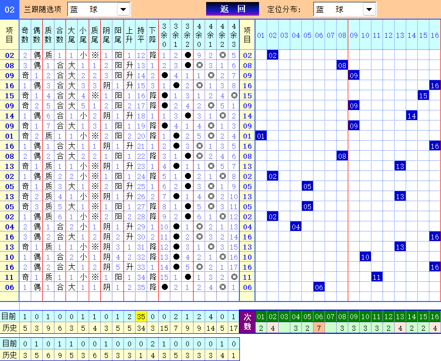 双色球第2024062期4两搏千金遗漏分析推荐（4两出品必属精品）