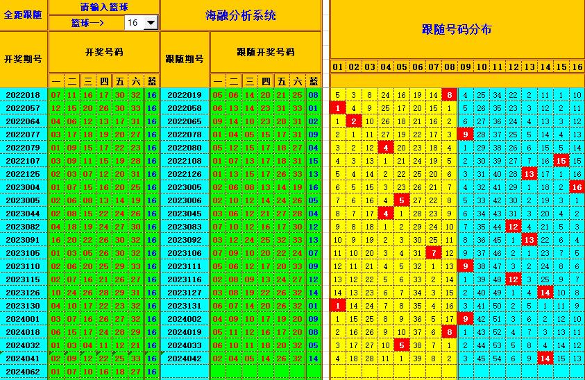 双色球第2024063期海融看图说号之双色遗漏分析(资深达人)