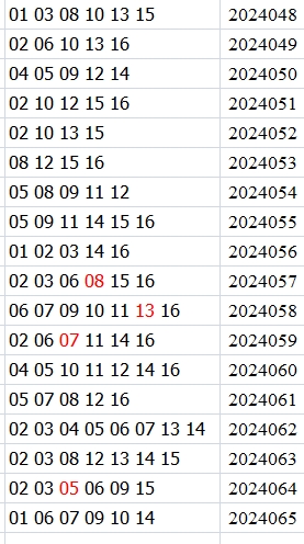 双色球第2024065期qbdu综合分析定位杀号+图表推荐