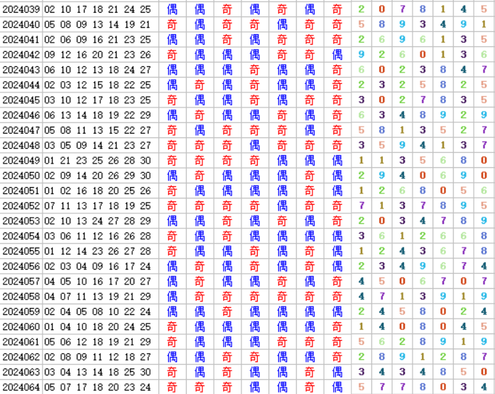 七乐彩第2024065期4两搏千金定位分析推荐（4两出品必属精品）