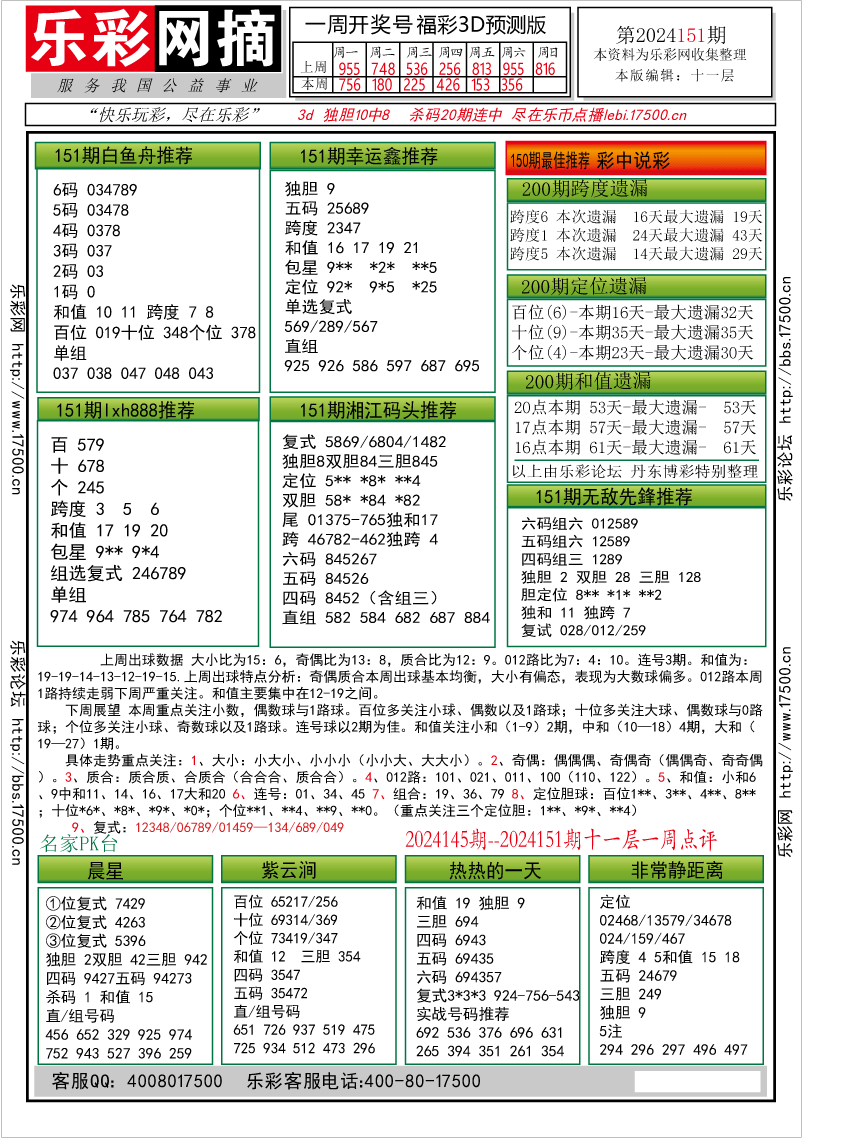 福彩3D第2024151期★字谜总汇★预测版★解太湖