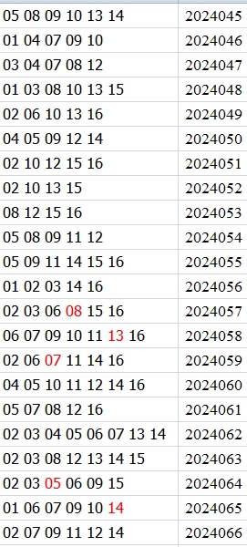 双色球第2024066期qbdu综合分析定位杀号+图表推荐