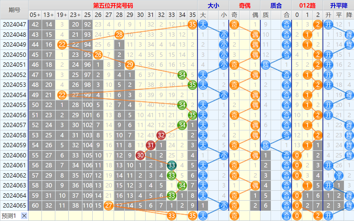 大乐透第24066期4两搏千金看图说话加龙头凤尾后区分析推荐