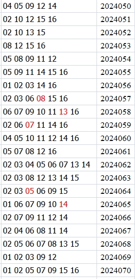 双色球第2024070期qbdu综合分析定位杀号+图表推荐