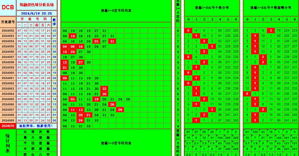 双色球第2024070期海融看图说号之双色遗漏分析(资深达人)