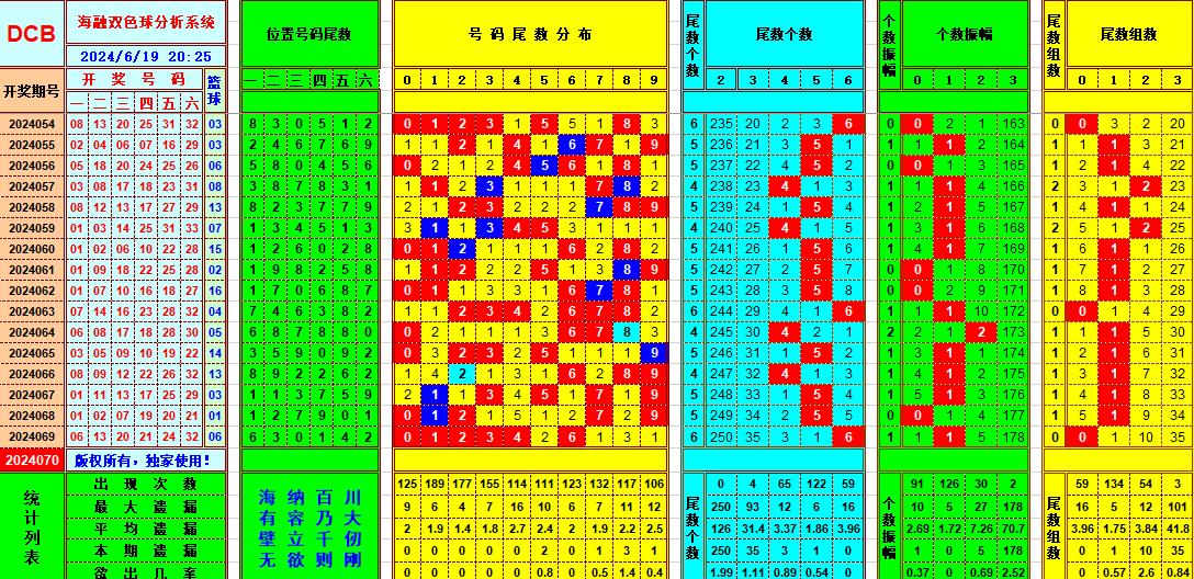 双色球第2024070期海融看图说号之双色遗漏分析(资深达人)