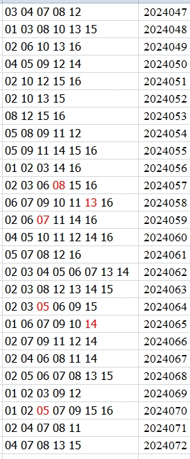 双色球第2024072期qbdu综合分析定位杀号+图表推荐