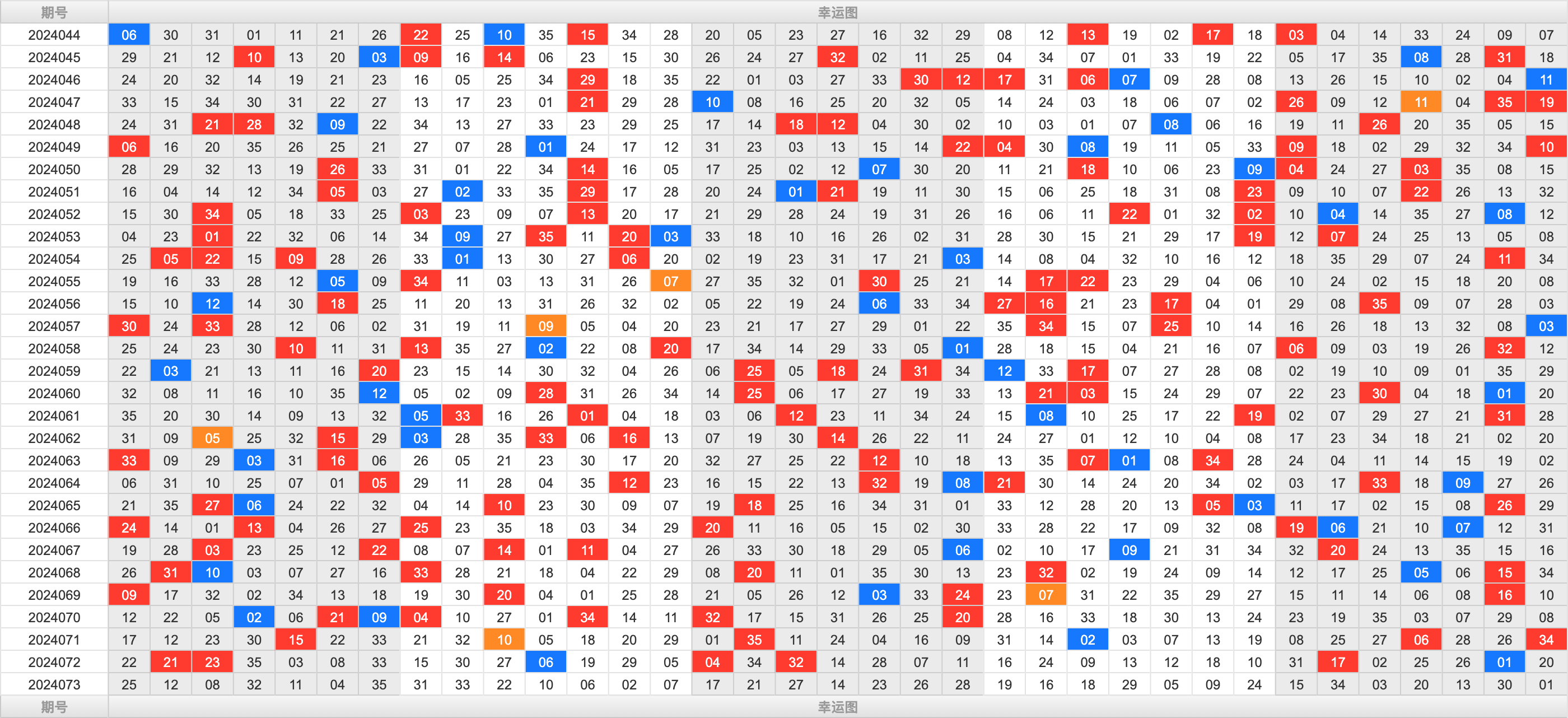 大乐透第24073期大玩家热号寻胆图参考号码预测推荐