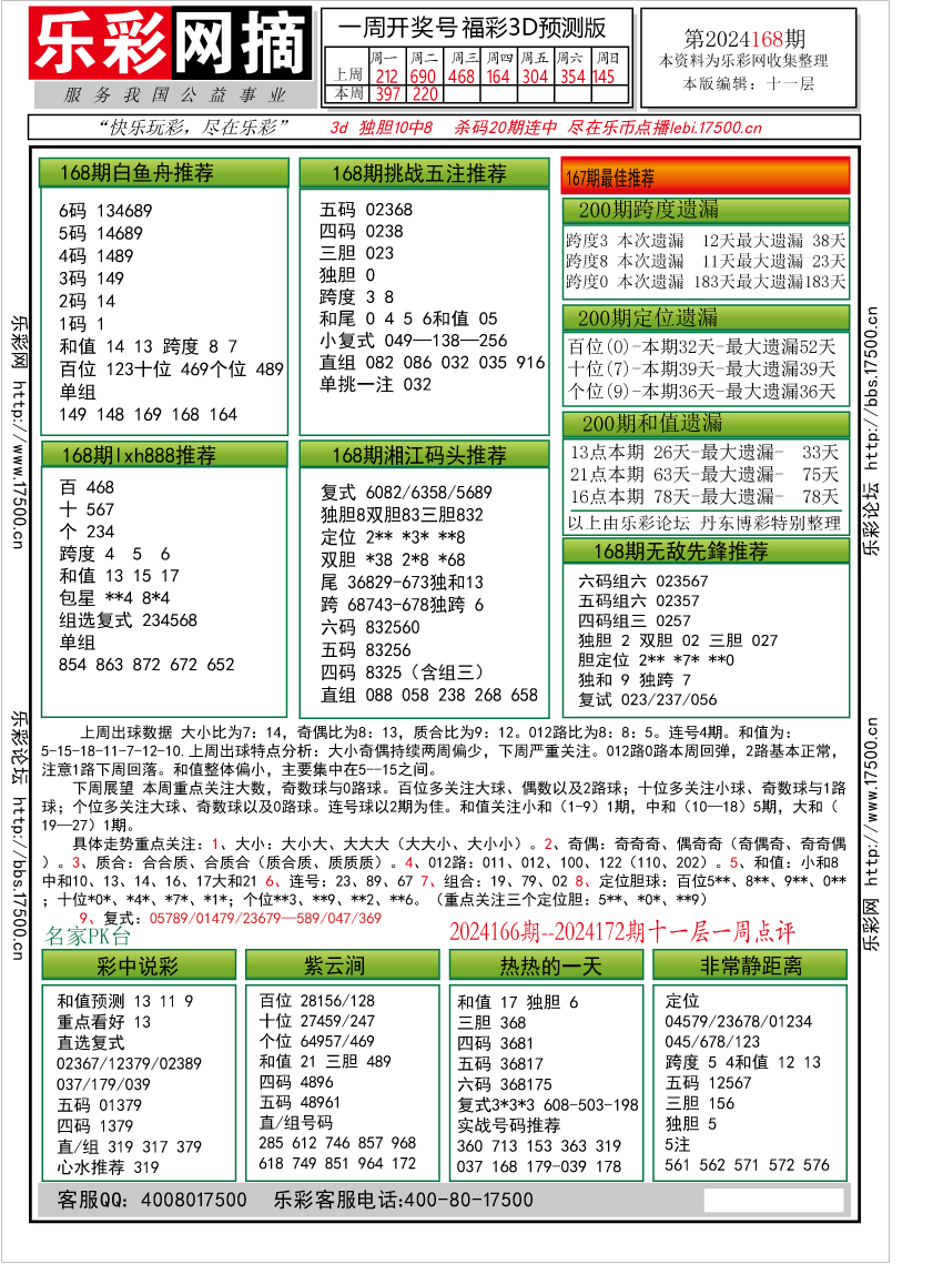 福彩3D第2024168期★字谜总汇★预测版★解太湖