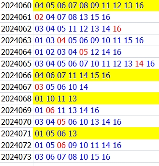 双色球第2024073期qbdu综合分析定位杀号+图表推荐