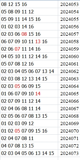 双色球第2024073期qbdu综合分析定位杀号+图表推荐