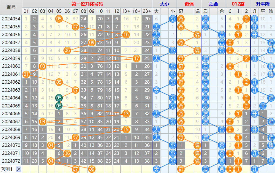 大乐透第24073期4两搏千金看图说话加龙头凤尾后区分析推荐