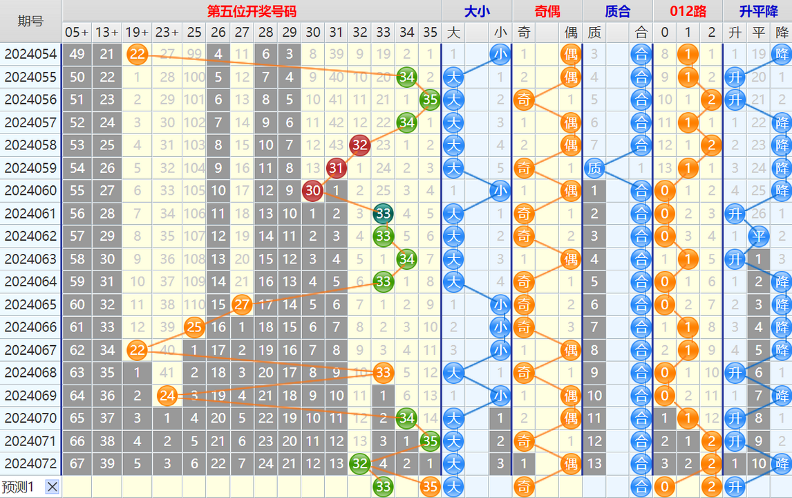 大乐透第24073期4两搏千金看图说话加龙头凤尾后区分析推荐
