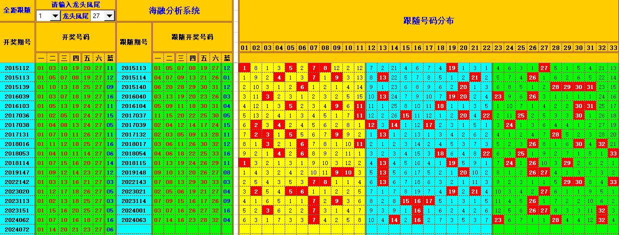 双色球第2024073期海融看图说号之双色遗漏分析(资深达人)