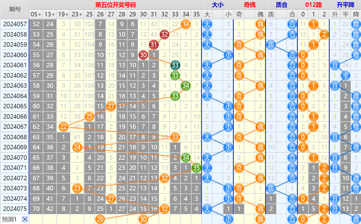 大乐透第24076期4两搏千金看图说话加龙头凤尾后区分析推荐