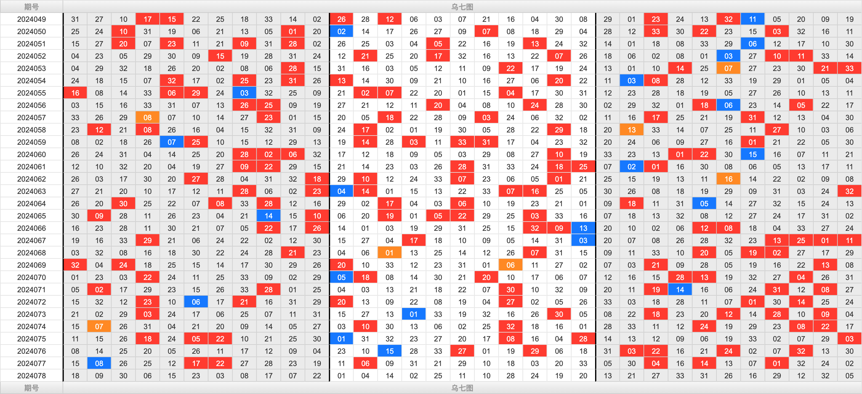 双色球第2024078期大玩家红蓝频率图表分析推荐（内有乾坤）