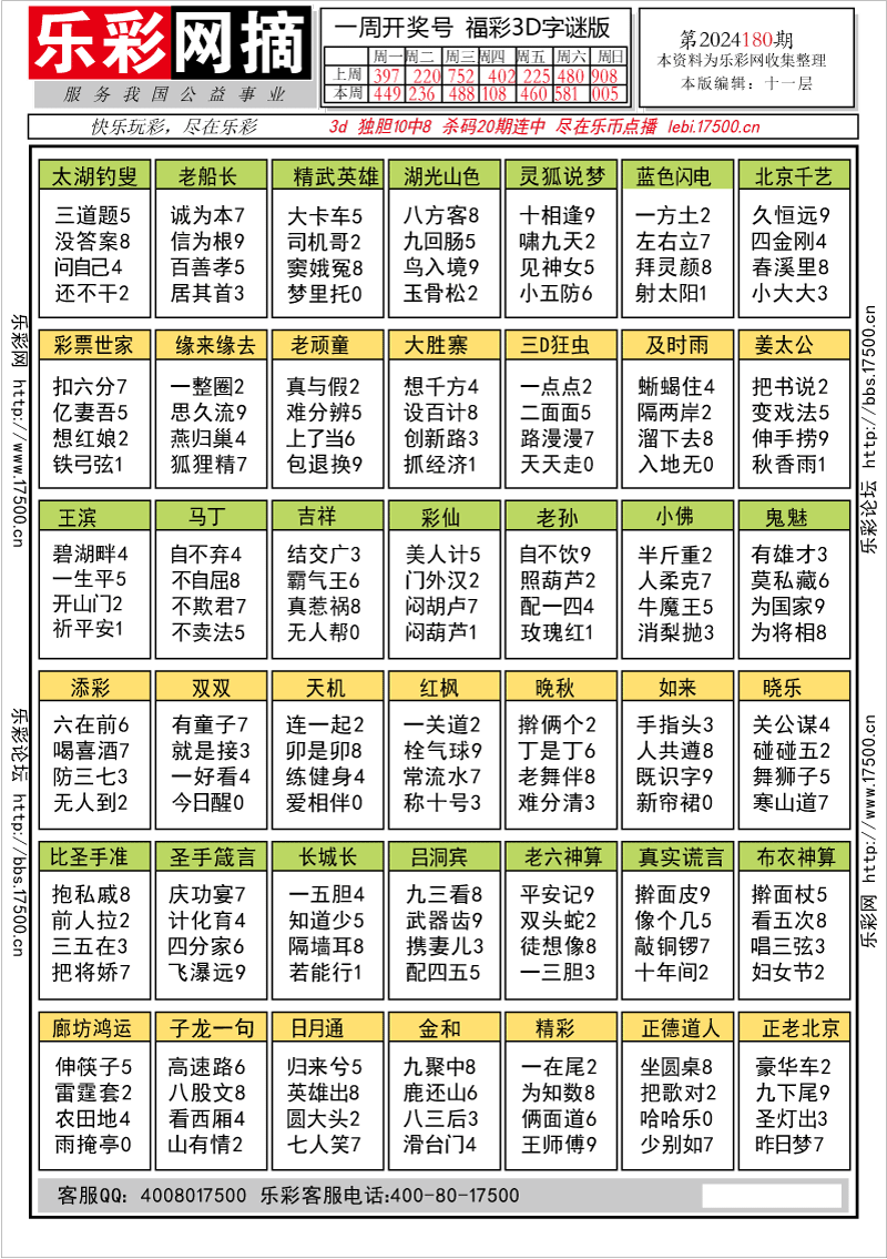 福彩3D第2024180期★字谜总汇★预测版★解太湖