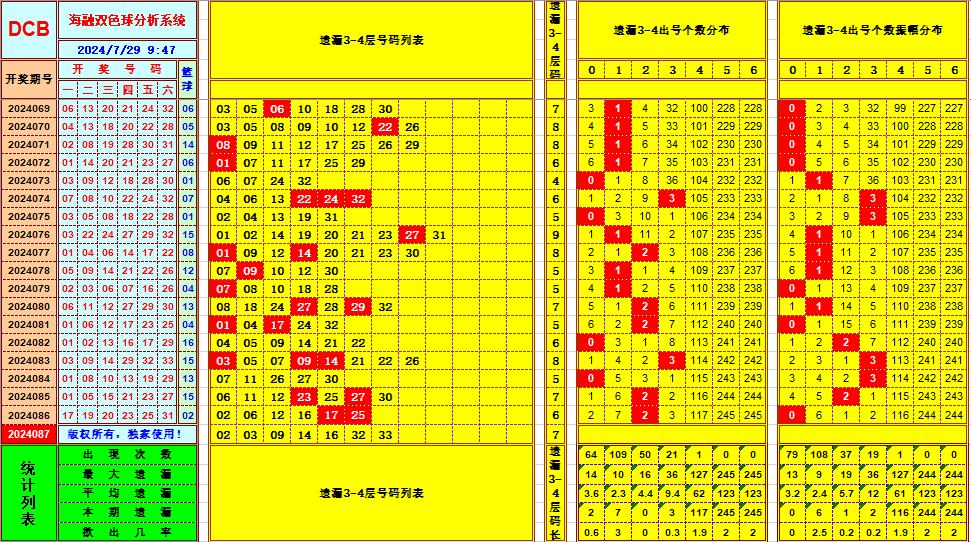 祝贺乐彩网海融在双色球第2024087期单挑一码中独蓝