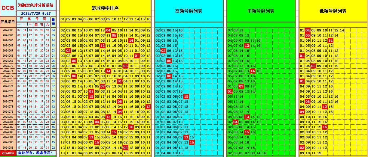 祝贺乐彩网海融在双色球第2024087期单挑一码中独蓝