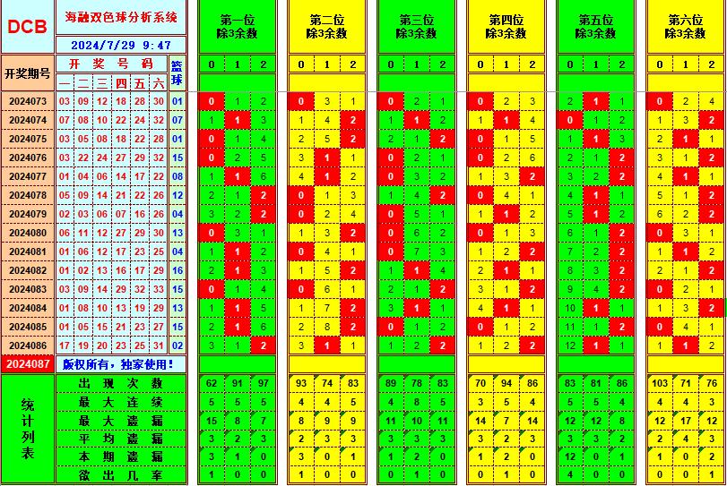 祝贺乐彩网海融在双色球第2024087期单挑一码中独蓝